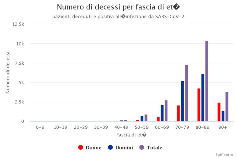 numero-di-decessi-per-fa.jpeg