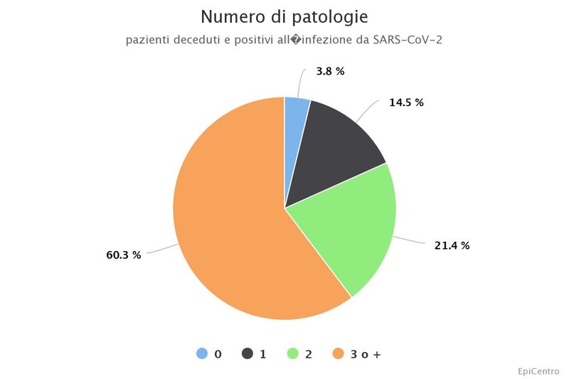 numero-di-patologie.jpeg