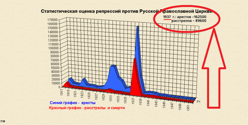 Арестырасстрелысвященников.PNG