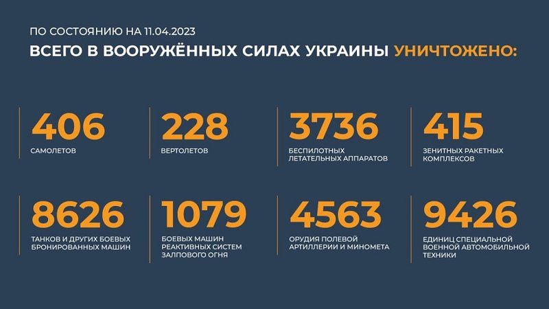 Сводка 11.04.2023.jpg