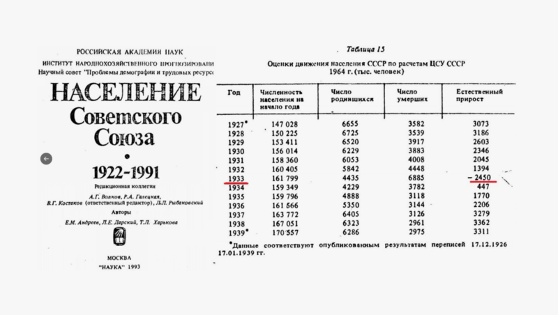 Население СССР.png