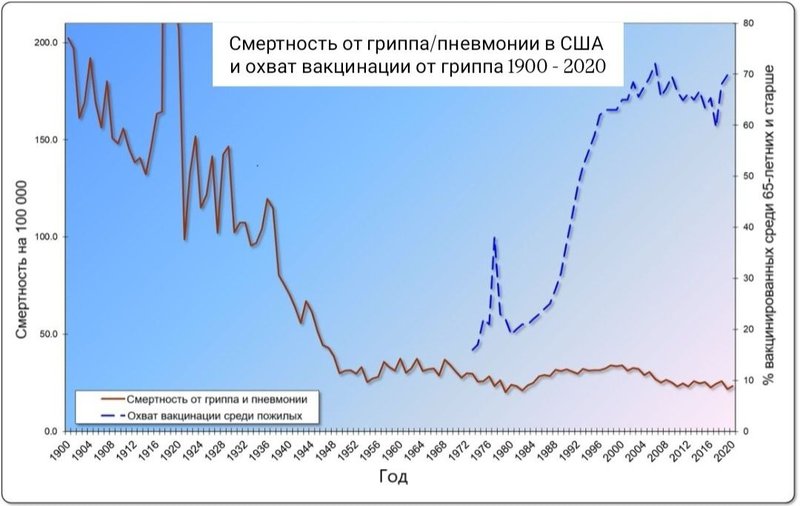 смертность_от-гриппа.jpg