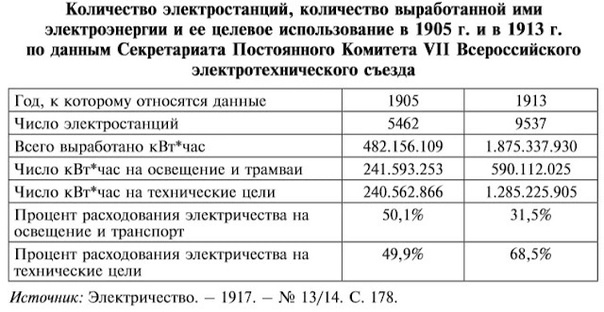 Электроэнергия в России.jpg