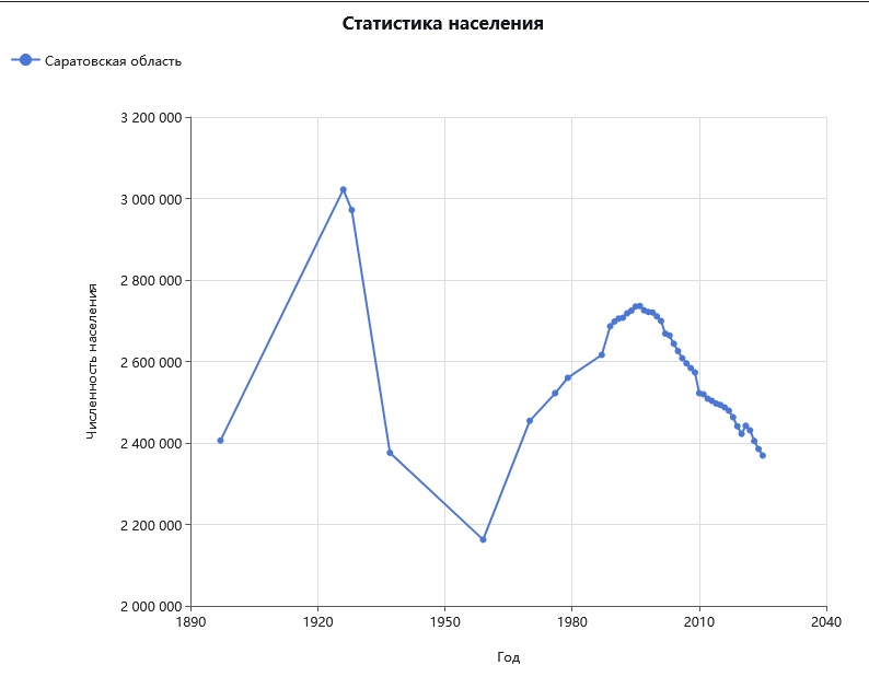 Саратовская область.jpg