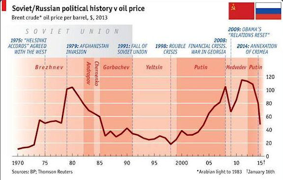 война и нефть.jpg