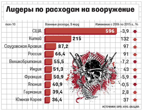 вооружение.png