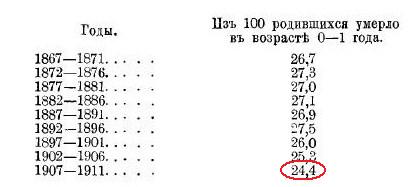 младенческая смертность.jpg