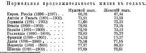 продолжительность жизни.JPG